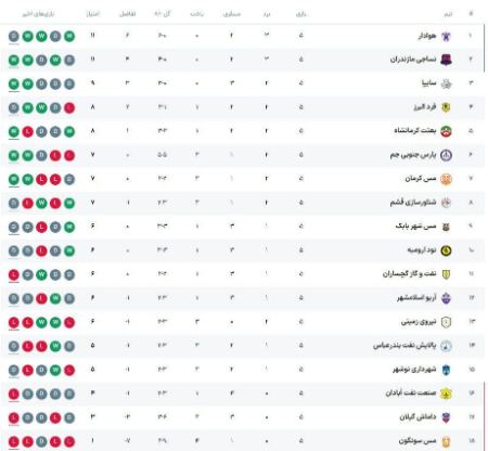 اخبار,اخبار امروز,خبرهای جدید