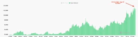 اوپن اینترست آتی SOL در تمام صرافی‌ها