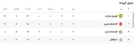 تیم استقلال،اخبار ورزشی،خبرهای ورزشی