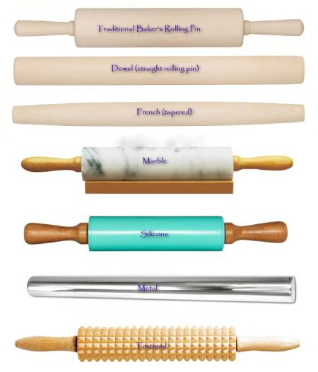 انواع وردنه, کاربرد وردنه