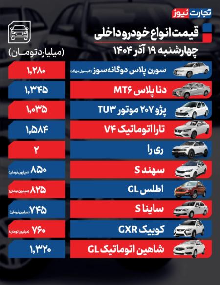 قیمت خودرو،اخبار بازار خودرو،خبرهای بازار خودرو