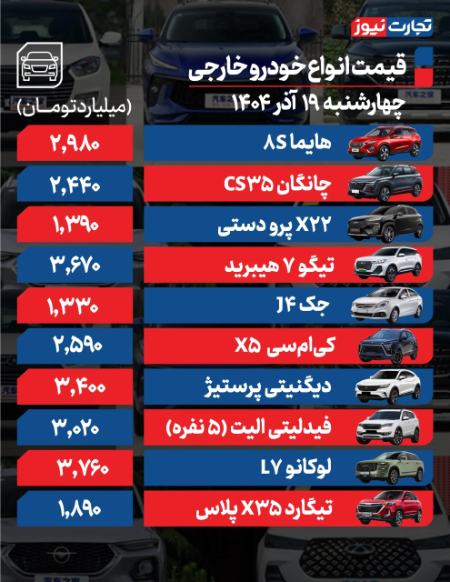 قیمت خودرو،اخبار بازار خودرو،خبرهای بازار خودرو