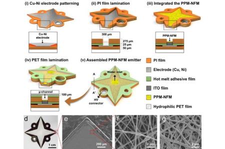 دستگاه تصفیه هوا،اخبار علمی،خبرهای علمی