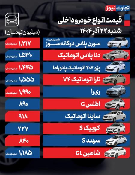 قیمت خودرو،اخبار بازار خودرو،خبرهای بازار خودرو
