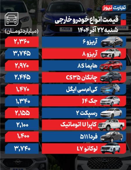 قیمت خودرو،اخبار بازار خودرو،خبرهای بازار خودرو