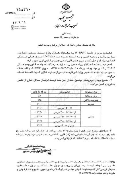 تعرفه واردات خودرو،اخبار بازار خودرو،خبرهای بازار خودرو