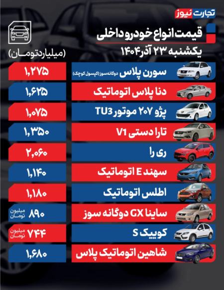 قیمت خودرو،اخبار بازار خودرو،خبرهای بازار خودرو