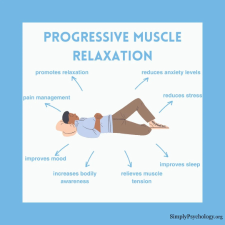 آرام‌سازی پیش‌رونده عضلانی, ریلکسیشن جاکوبسون