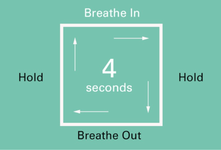 یوگا تنفسی, حملات پانیک