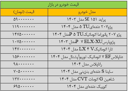 اخبار،اخبار جدید،اخبار روز