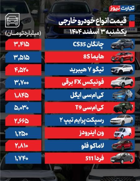 قیمت خودرو،اخبار بازار خودرو،خبرهای بازار خودرو