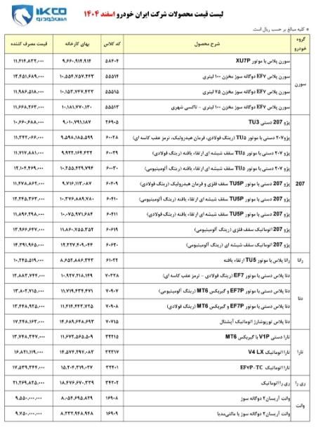 قیمت خودرو،اخبار بازار خودرو،خبرهای بازار خودرو