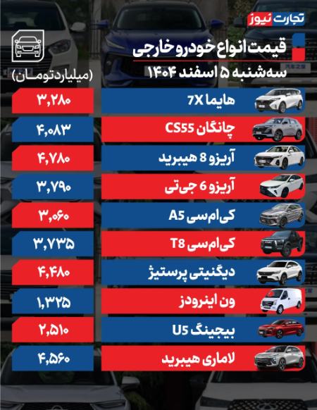 قیمت خودرو،اخبار بازار خودرو،خبرهای بازار خودرو
