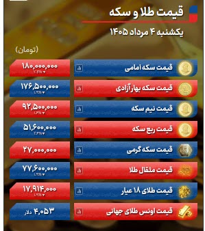 اخبار،اخبار جدید،اخبار روز